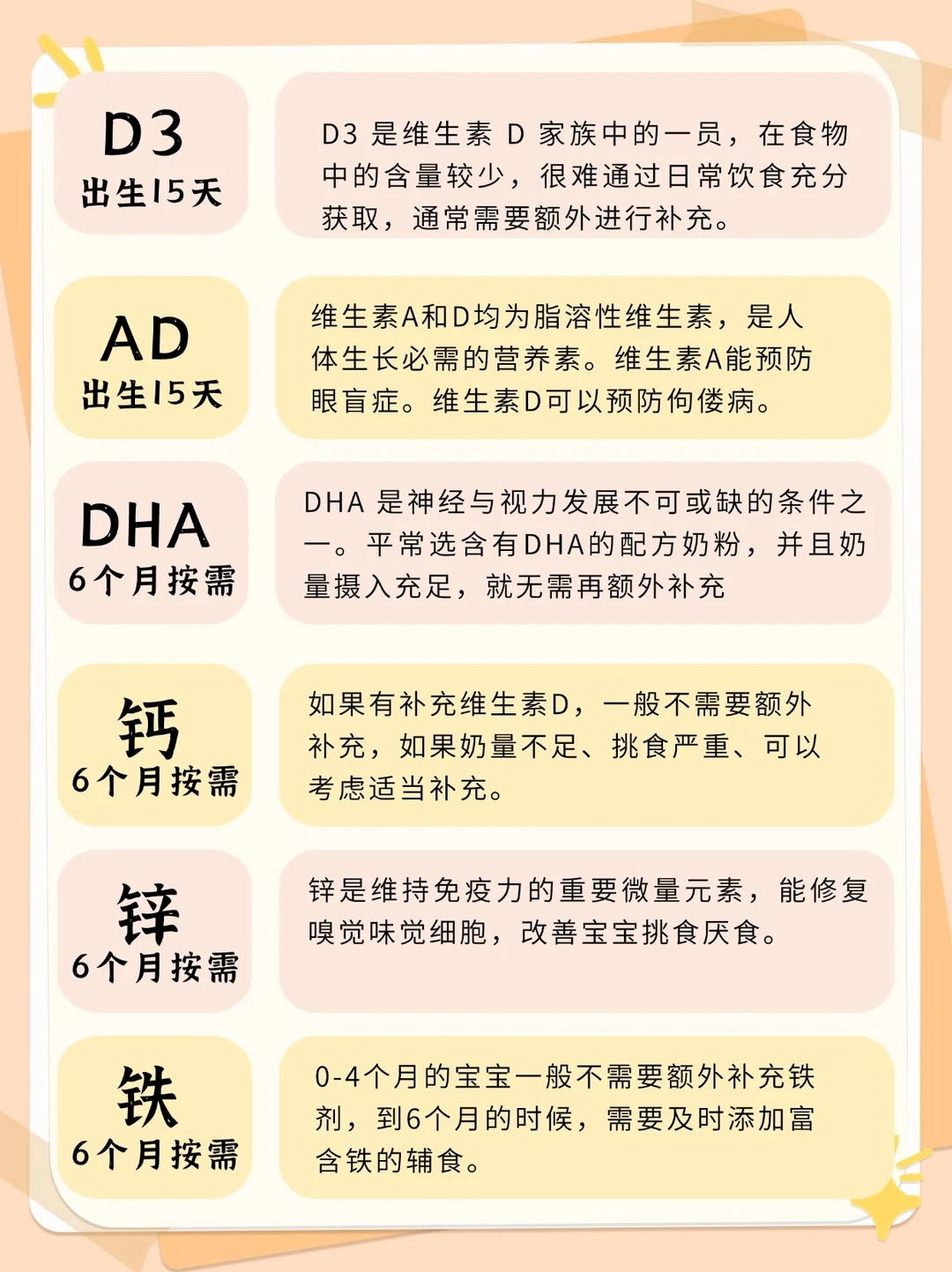 别乱补！宝宝各阶段营养素补充攻略收好