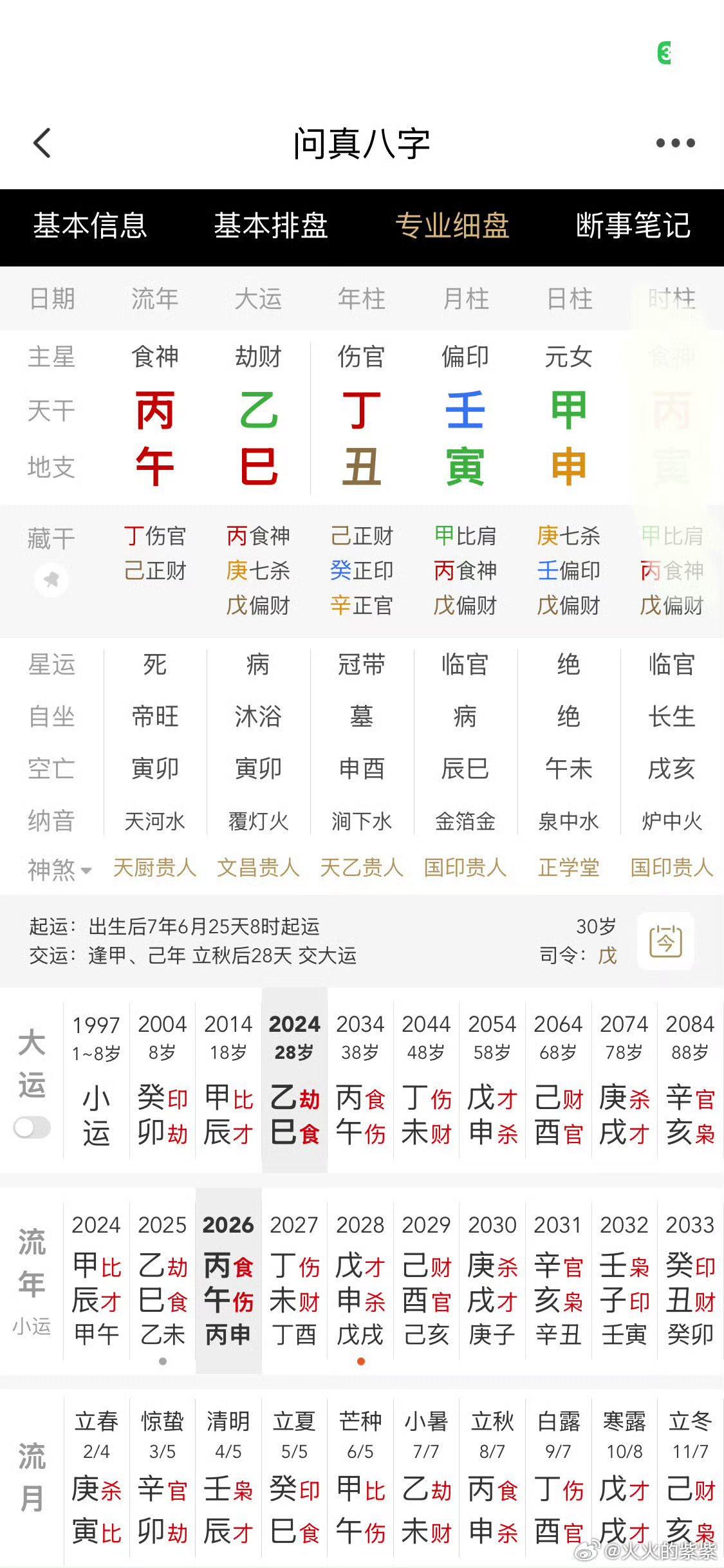朴彩英八字分析：
●这个盘不缺钱，家里条件也不错，从小蛮开朗的，容易获得表现机会，30岁之前的人生是比较顺利的，但是不是那种明星血雨腥风特质，他本人的
●性格是比较稳健的类型，不喜欢出风头
性格自主能力强，自信，有个性；看起来没有那么有攻击性，但是内心是非常有既定目标的，并且很有持久 ​