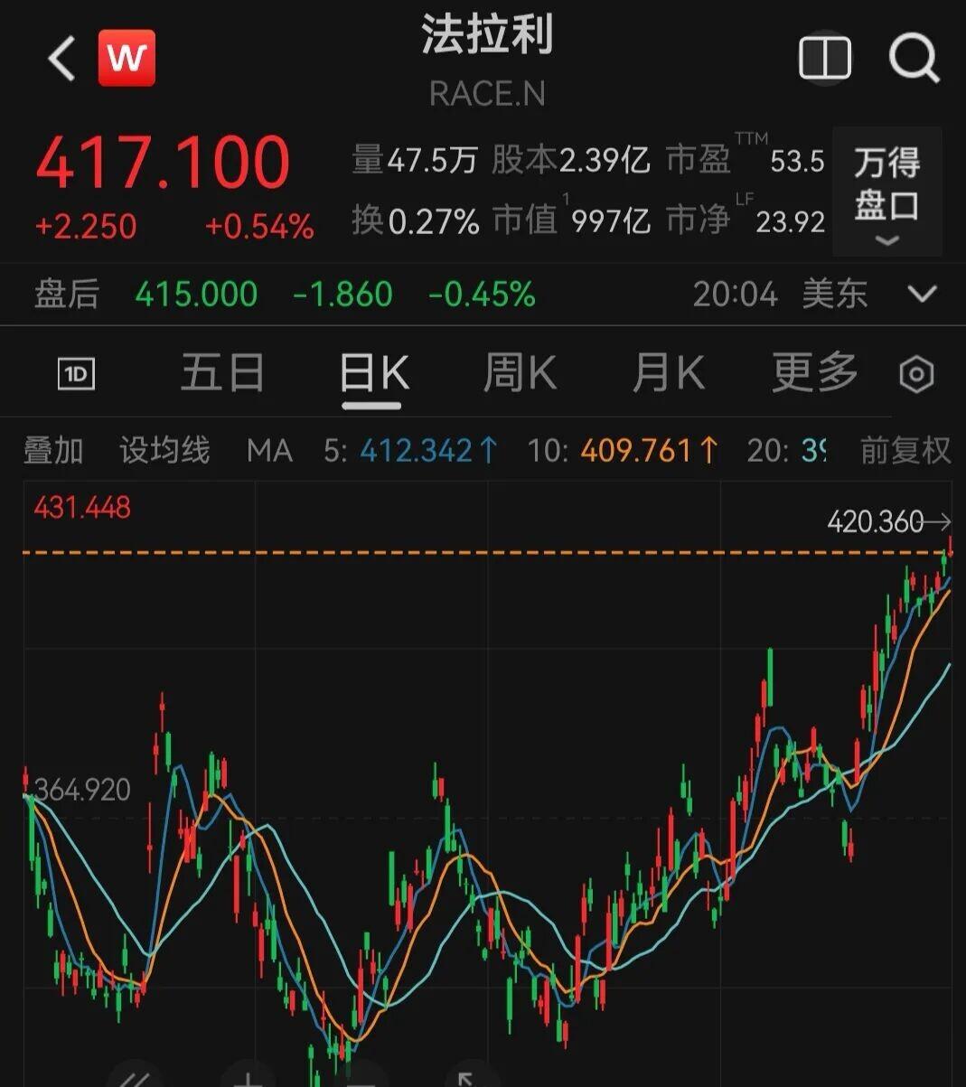 法拉利首款电车刚亮相，就卖出了2.7亿。但这笔天价交易背后，藏着传统超跑最怕的一件事。
上周末，美国蒙特雷汽车周拍卖会上，一台还没正式量产、甚至还没交付的法拉利纯电车，被拍出了4000万美元，折合人民币2.7亿。这台叫Luce的电车，编号“Chassis 0”，意思是这个项目下线量产的第一台底盘车，