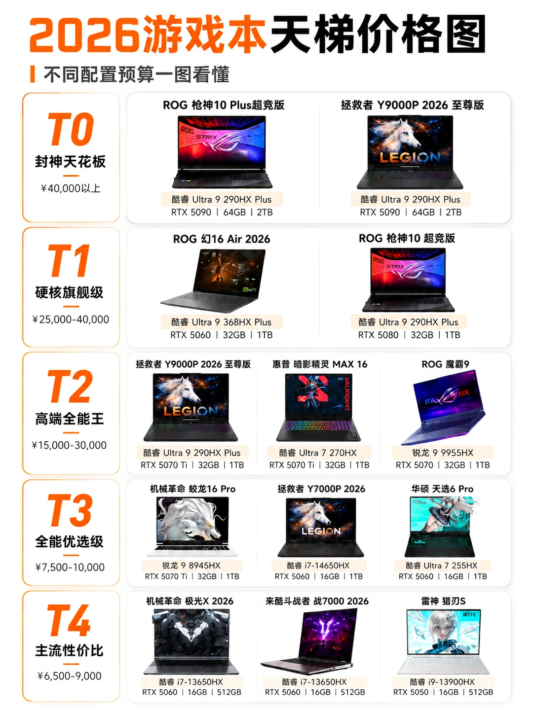 2026游戏本怎么选？大多数人真不用冲顶配