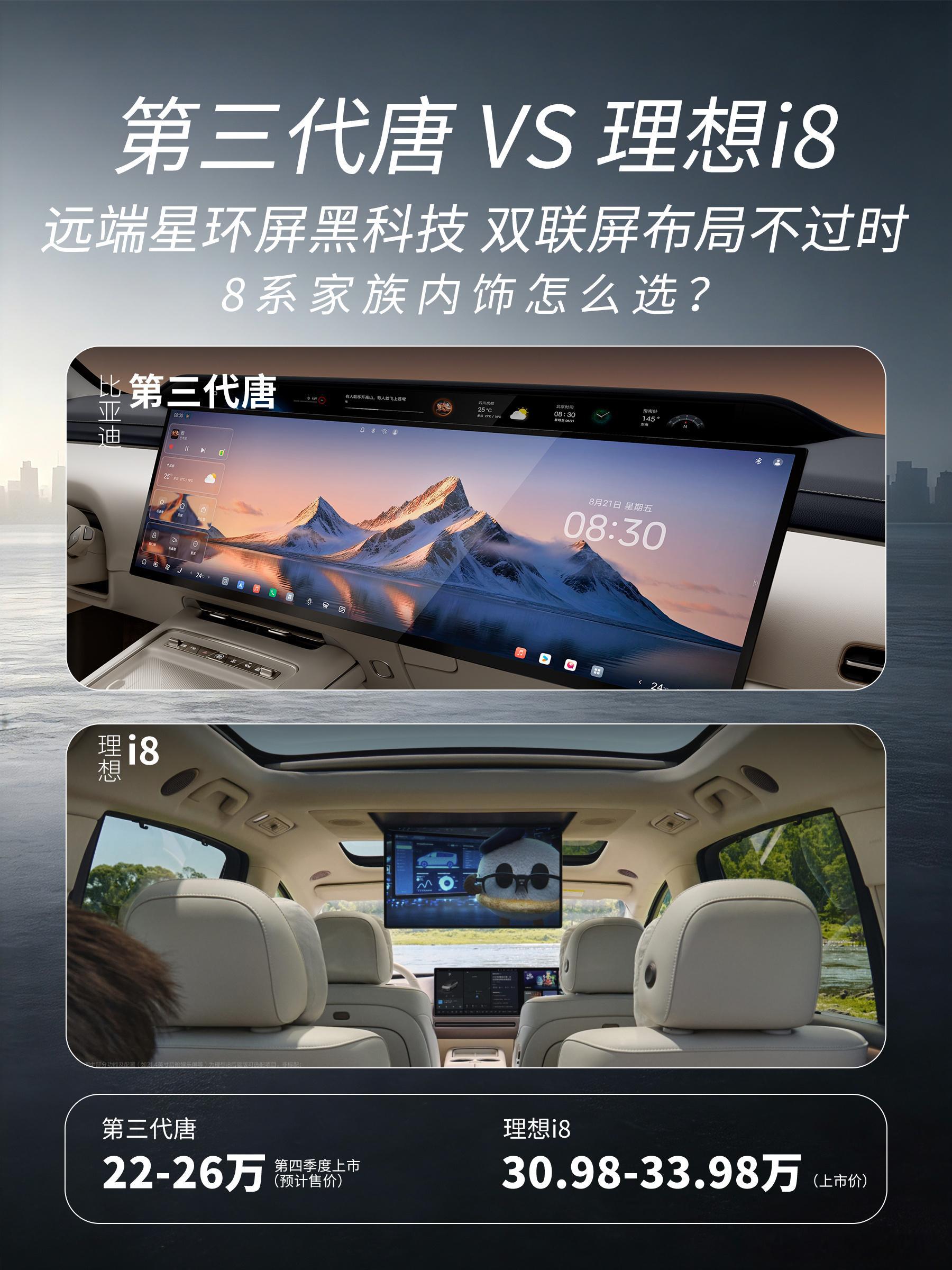 理想i8 vs 第三代唐，科技控和家庭党怎么选？

跟老公吵了一晚上，他站理想i8，我站第三代唐，家人们评评理！
我觉得家里人多的话i8的六座布局比较好，但我们就一个小孩，第三代唐的大五座设计体验感更好，首发的星际双屏都戳中我的科技爽点，闪充也更好用。
他说早买早享受，我说好饭不怕晚。你们觉得 ​
