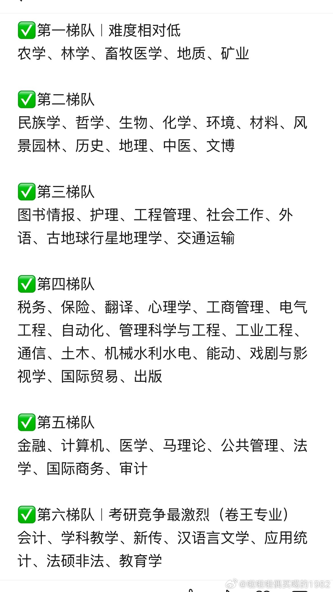 这份“考研专业竞争梯队”整体符合考研圈的常见体感，但它更像是专业大类热度/内卷程度的经验划分，不是绝对难度。

1. 同专业内部差异 > 专业之间差异。
比如“农学”在部分985也不容易，“计算机”在双非可能相对好上岸。
2. 第一梯队不等于好考，更多是“国家线低/报考热度相对低”；
第六梯队也不 ​