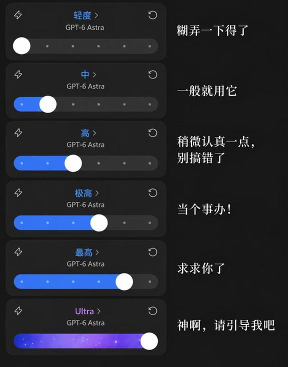 对gpt6的顶级理解