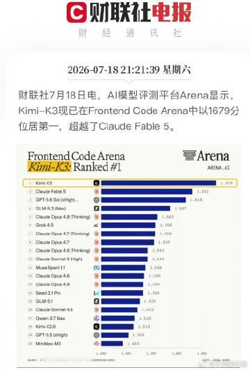 Kimi K3 在 Arena.ai 的 Frontend Code ...