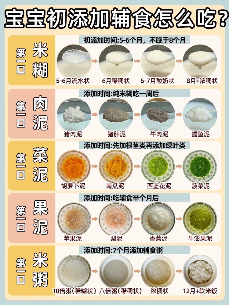 保姆级教程‼️宝宝初添辅食顺序|10倍粥做法
