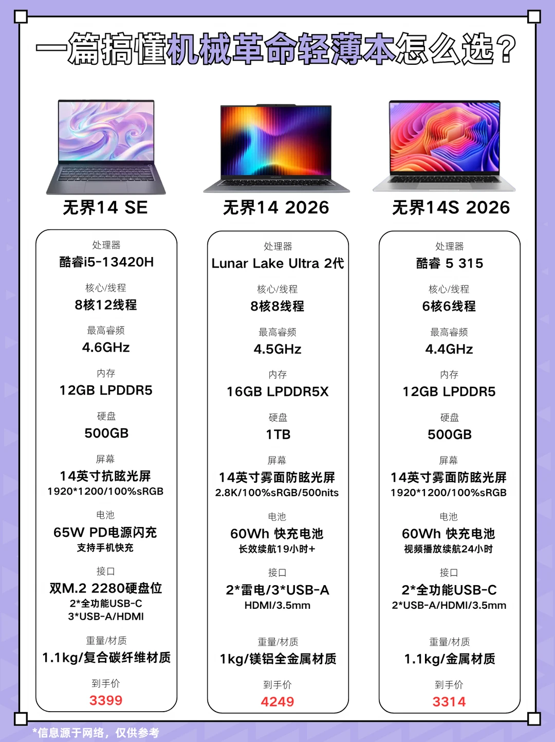 一篇搞懂机械革命轻薄本怎么选？💻