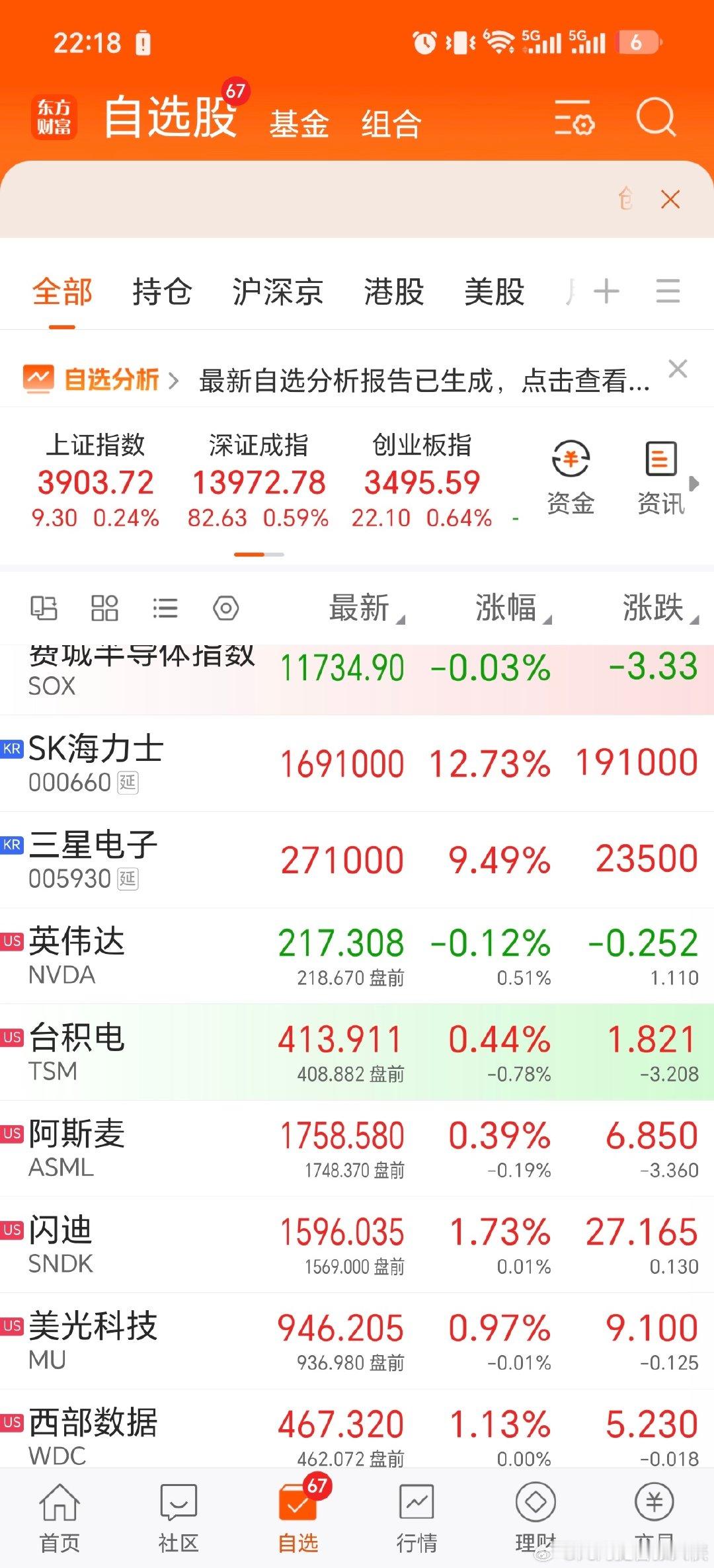 美股的存储芯片、费城半导体指数还可以，问题不大！ ​