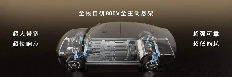 手势就能玩转底盘功能，车身升降、一键调平随心掌控，上下车、装卸物品都变得更便捷。