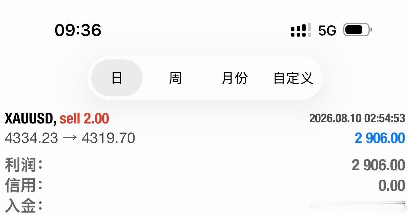 日内第一单首胜  4334附近布局空单，回落4319一线离场，短线利润...