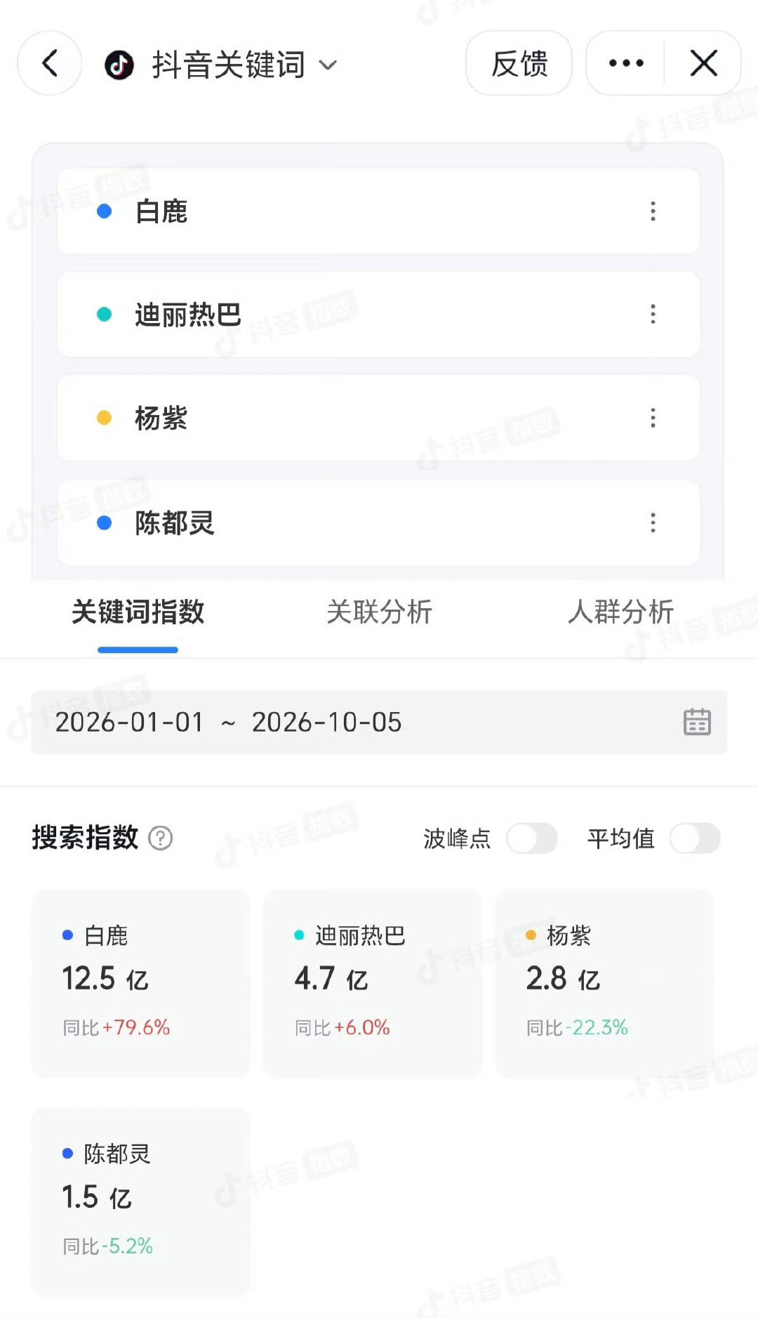 流量🌸里咋混进个流浪花？别硬蹭了！
#曝VOGUE盛典集齐了四大流量花# ​