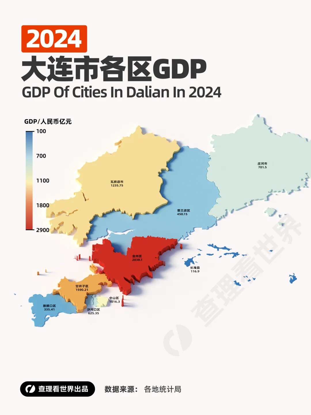 大连各区县的经济发展水平如何？