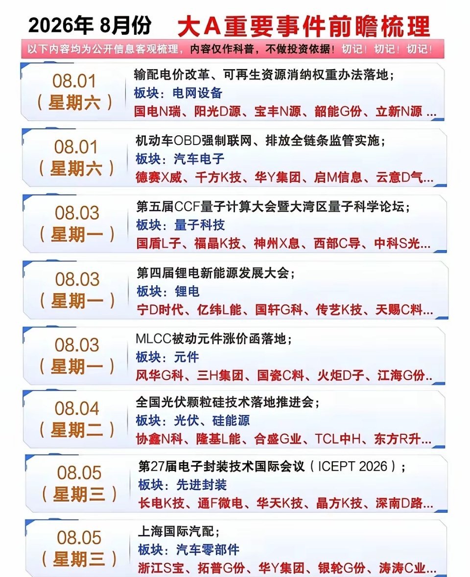 周末重磅梳理！下周A股主线彻底曝光，人气榜单+产业大事一次性看懂结合周...