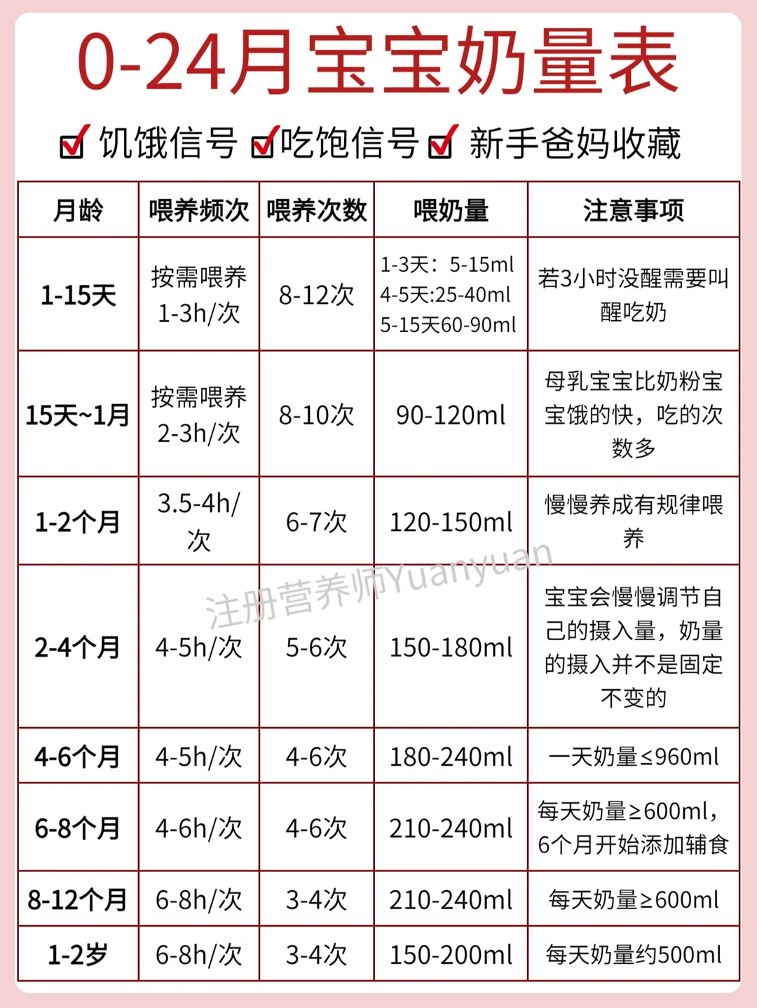 0-24个月宝宝奶量宝宝饥饿吃饱信号身高体重
