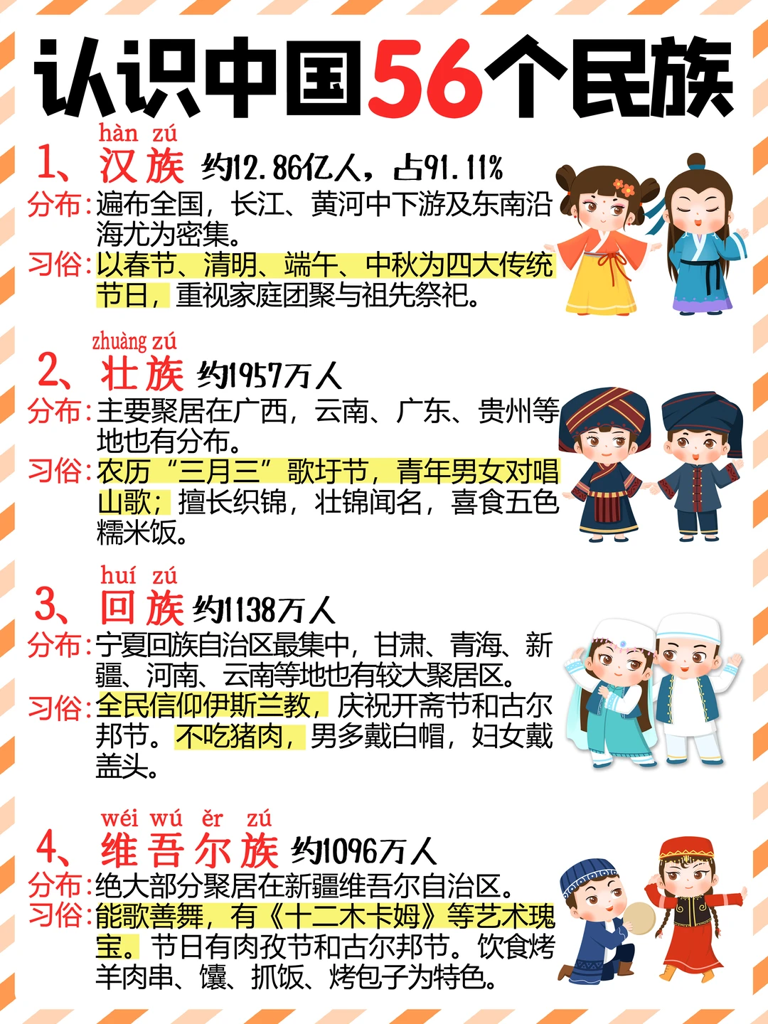 你想知道的56个民族❗️这里全都有🔍