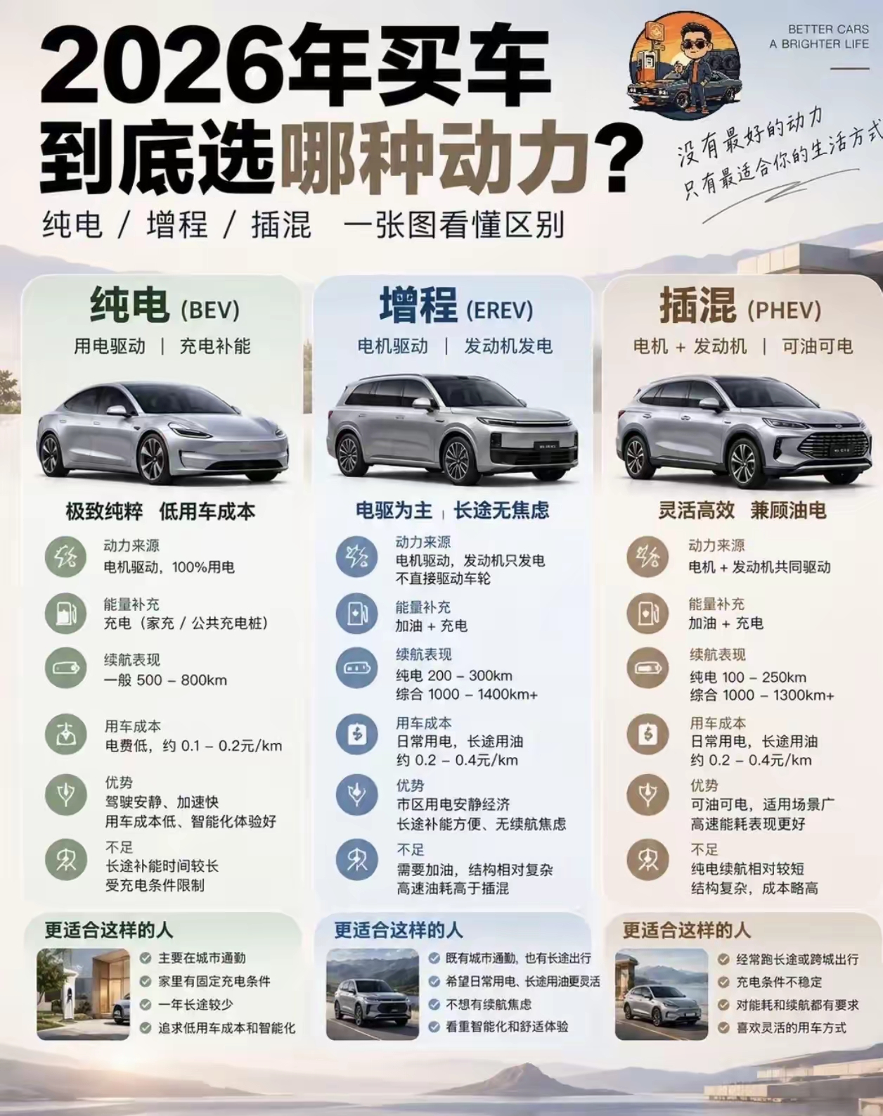 想买新能源汽车的朋友，往这里看了！