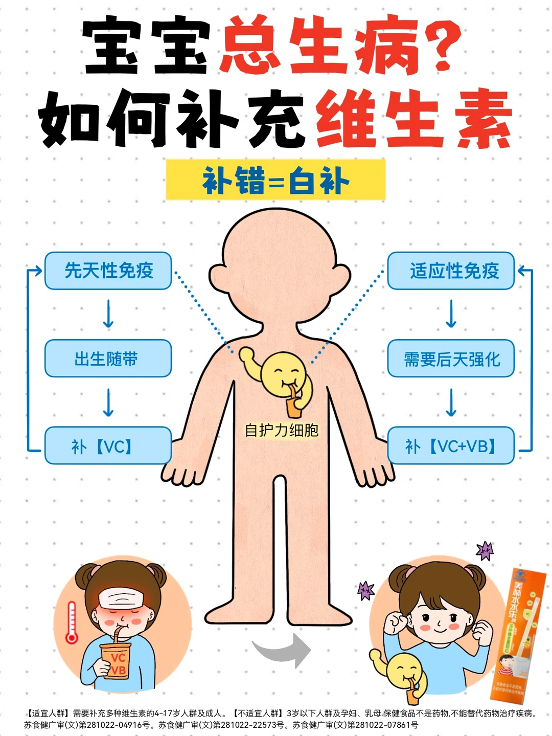 宝宝发热只会💊？补充维生素+分级护理！