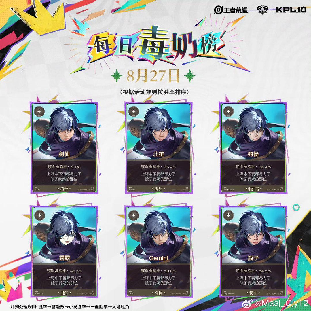 #郭家毅gemini[超话]#  鹌鹑有不常驻在这板块的风险嘛[允悲][疑问]​
