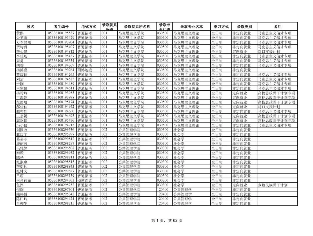 2026年中南大学博士拟录取名单