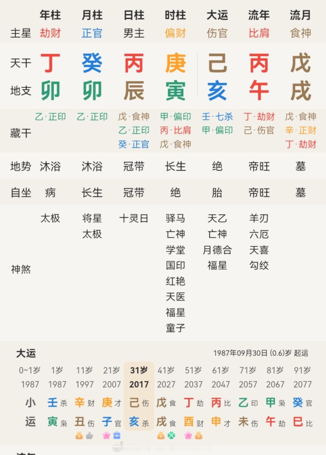 李.晟说李佳.航最加分的一点就是帅，我理解她。

火男确实也很出帅哥。

对比起丙火的张扬，我可能更吃丁火的温婉细腻。

但我观察，别的壬水女真的很吃丙火男的那种帅。
孙娘娘她就是被邓c的脸迷住了，我也很理解，我小时候看甜蜜蜜，也被男主帅的一愣愣的。

就是，唉，没办法，可能就好这口吧。
反 ​