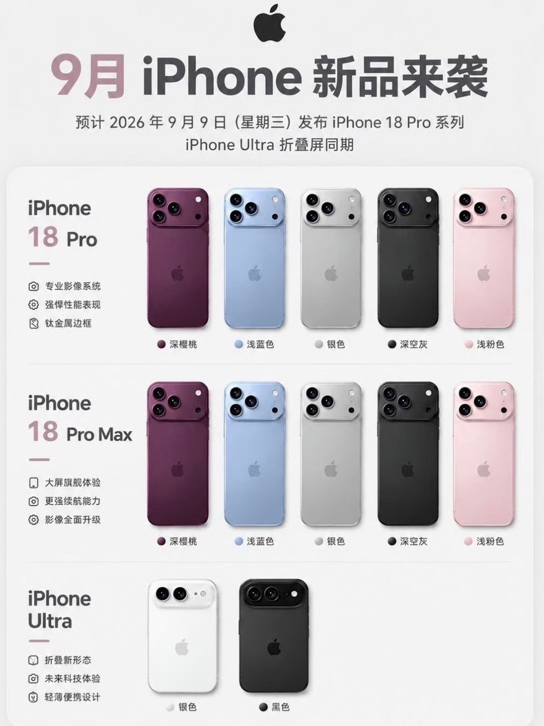 #iPhone18Pro 配色#iPhone18Pro售价曝光，大家怎么看？配色还是挺好看的，果粉爱了！

256GB基础版9999元、512GB版本11999元、1TB版本13999元、新增2TB顶配版本15999元，这次的iPhone18Pro预计9999起。

iPhone18Pro Max 预计10999起。2纳米工艺A20 Pro旗舰芯片，搭配12GB超大运行内存，大家会冲吗？ ​