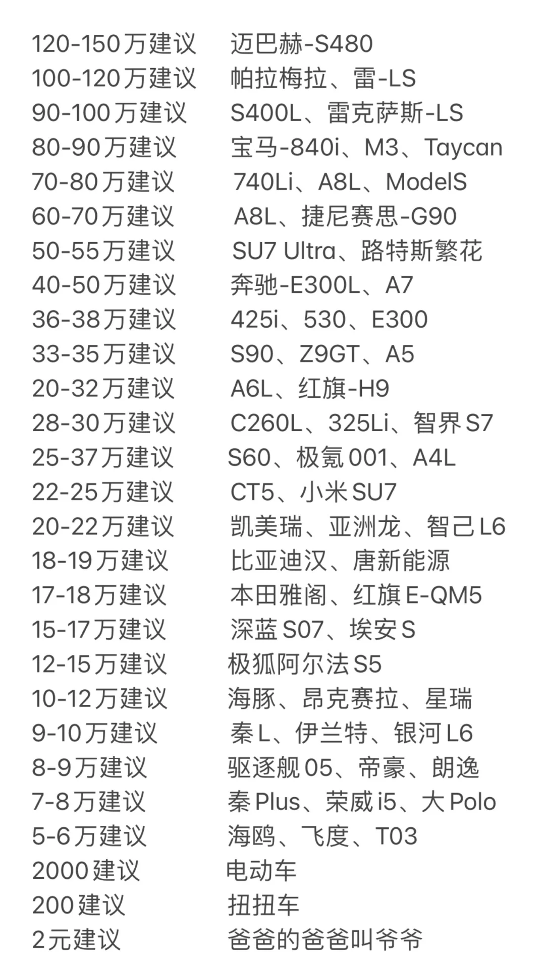 这才是新手买车的正确思维