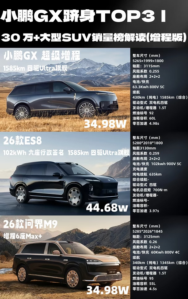 30万+增程大型SUV三强对决，怎么选才不踩坑？