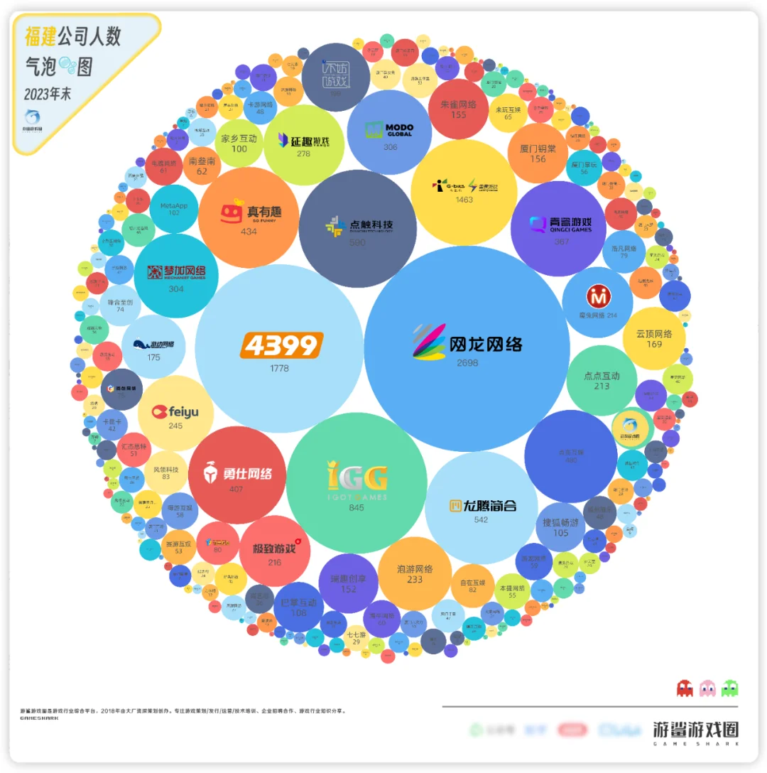 265家厦门&福州游戏公司气泡🫧图（2024版）