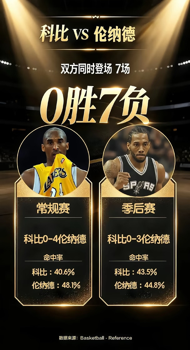 小卡到底是不是老科的克星？