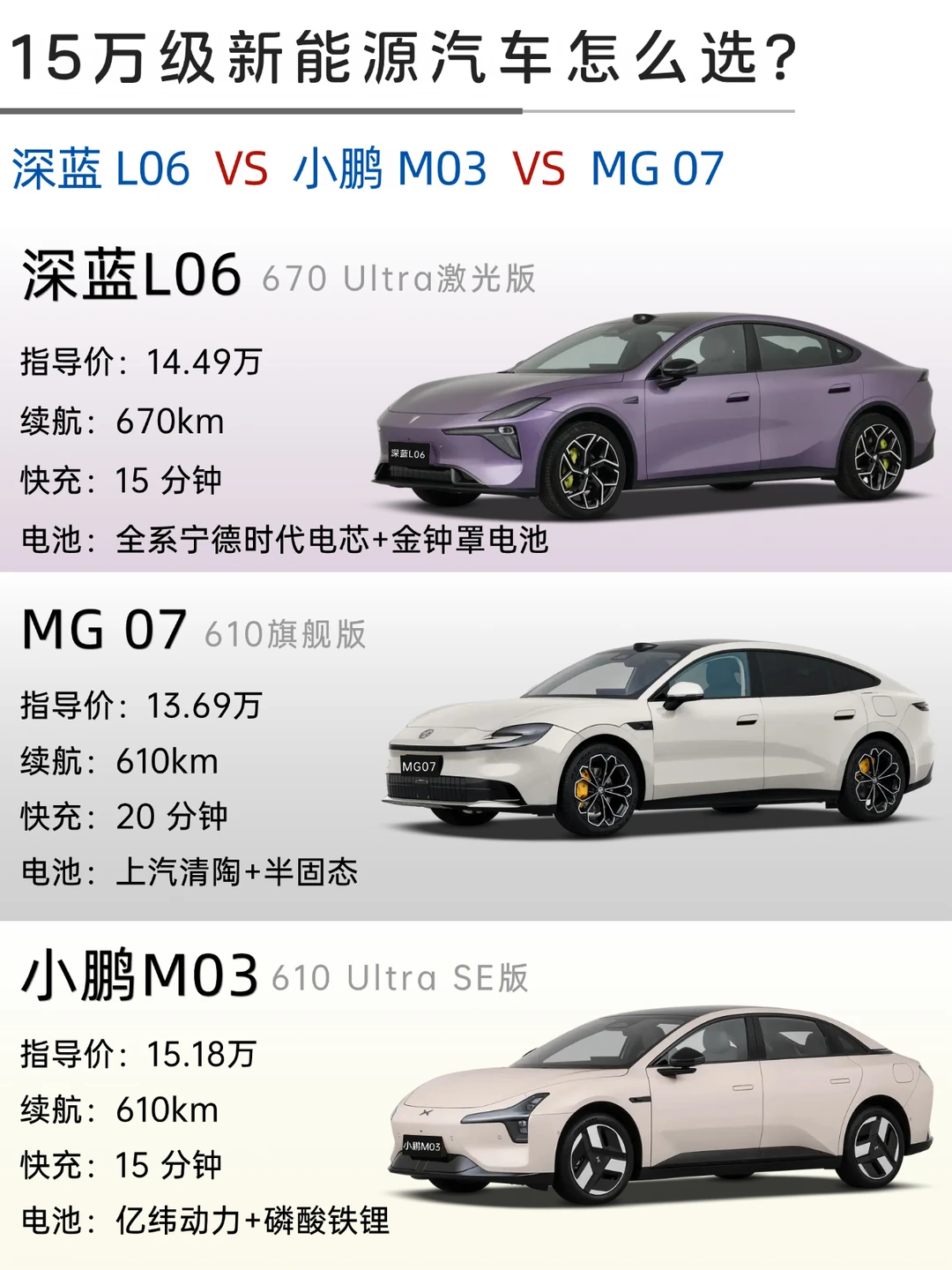 太抗打了‼️三分钟看懂15万级纯电车怎么选