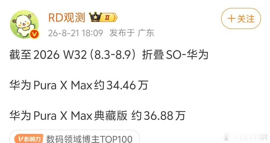 友商阔折叠还在PPT中，而二代的#华为Pura X Max销量突破71万台#，其中典藏版就达到了36.88万，接下来破百万也是意料之中。

别说71万了，哪怕是30万也有友商做梦都想的[doge] ​