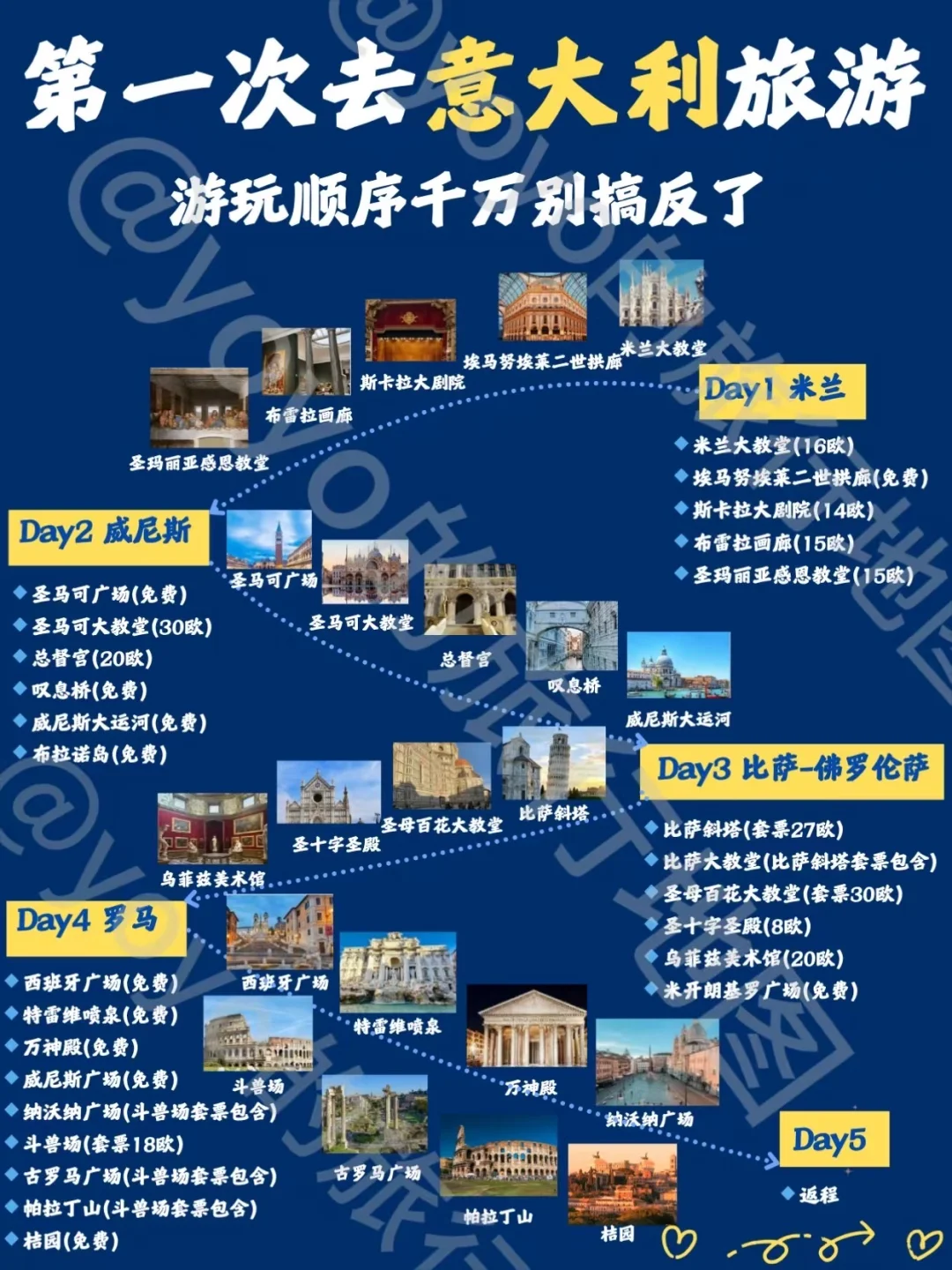 ✈️国庆飞意大利｜出发前速成旅行攻略