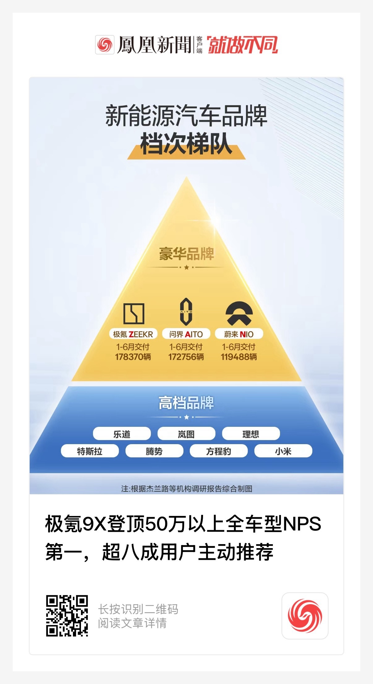 权威调研机构杰兰路日前发布《2026年度上半年新能源汽车品牌健康度研究...