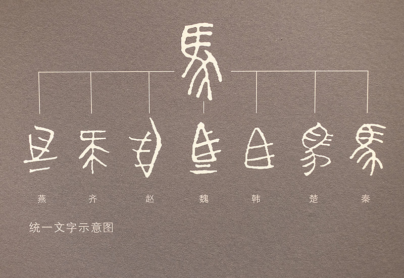 秦始皇帝统一文字是成功还是失败简单的说来，秦统一文字整体是成功的。以小篆为官方标准字体，结束六国文字异形乱象，打通各地政令与文化交流，奠定汉字发展根基。但由于小篆书写的麻烦，民间仍通行隶书，并未完全消灭各地文字书写差异，也就是说，推广小篆的书写是失败的。