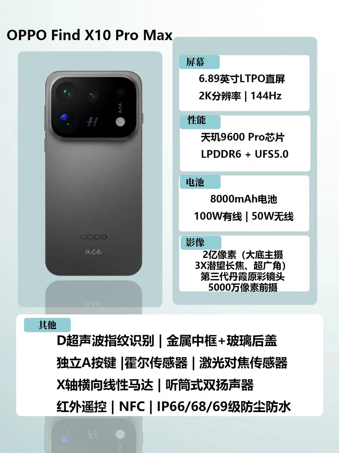 三颗两亿像素，OPPO这是打算拍清月亮吗？
