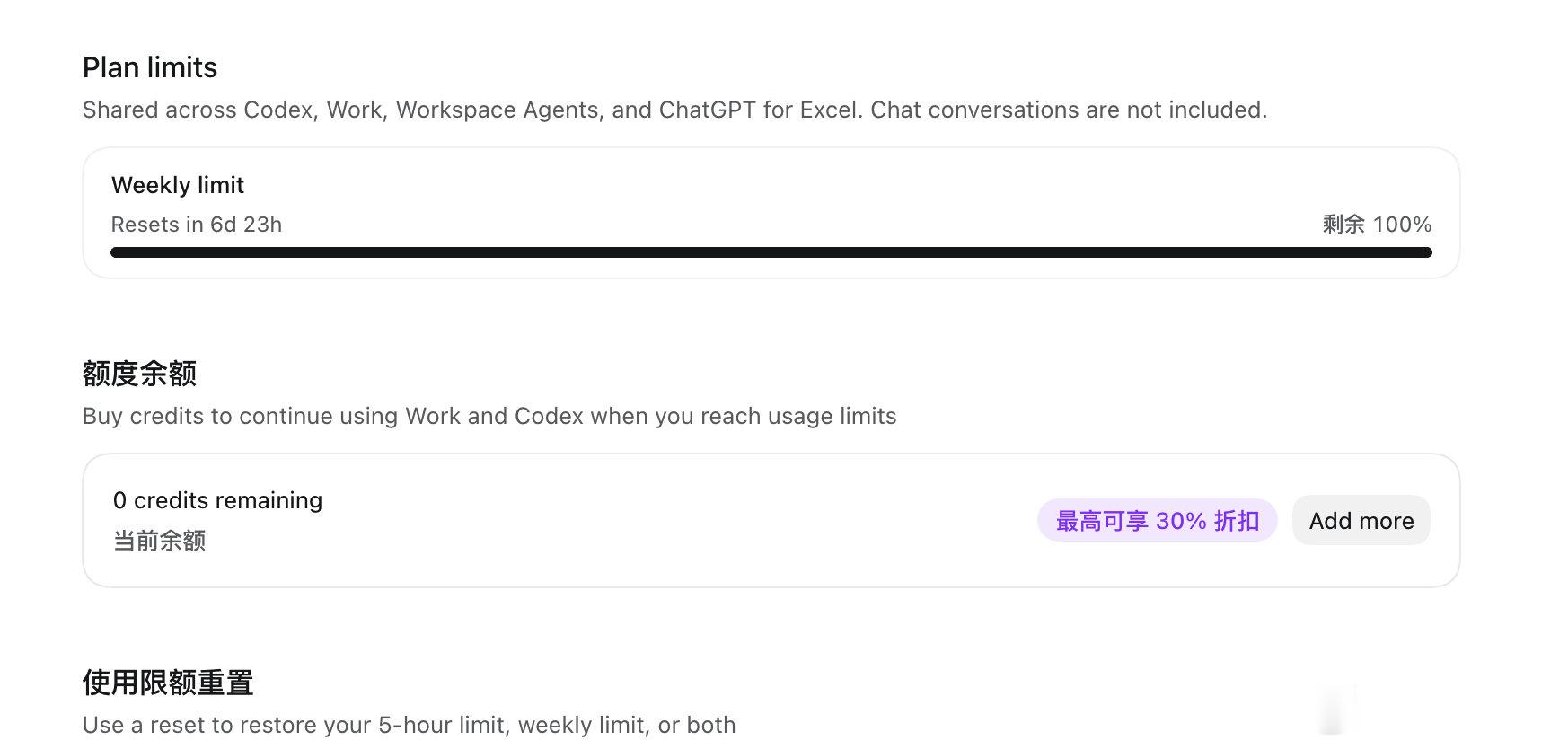 Codex 啥时候突然给重置了，担心额度不够，都没使劲蹬，还剩60%就给重置了[流汗] ​​​​
#ChatGPT[超话]# #Codex# #codex# ​