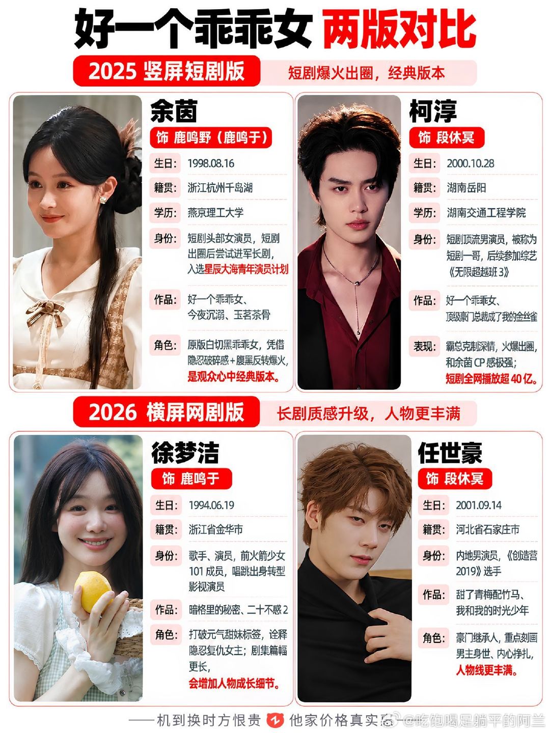 #好一个乖乖女热度登顶#两版“乖乖女”你更喜欢谁？#好一个乖乖女[超话]##好一个乖乖女短剧[超话]# ​