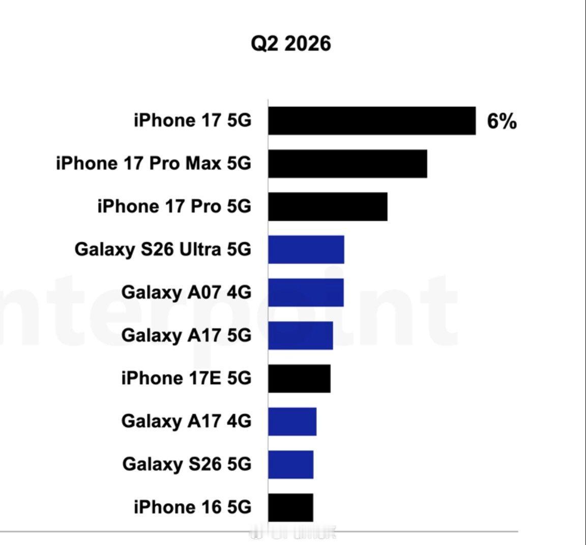 iPhone 17，iPhone17ProMax，iPhone17Pr...