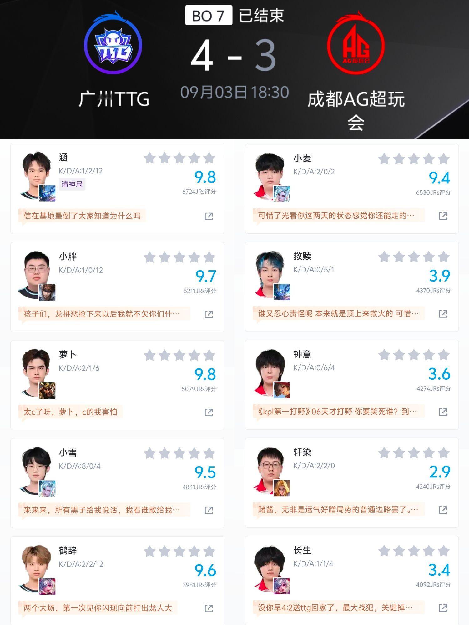 TTG巅峰对决战胜AG，AG止步六强