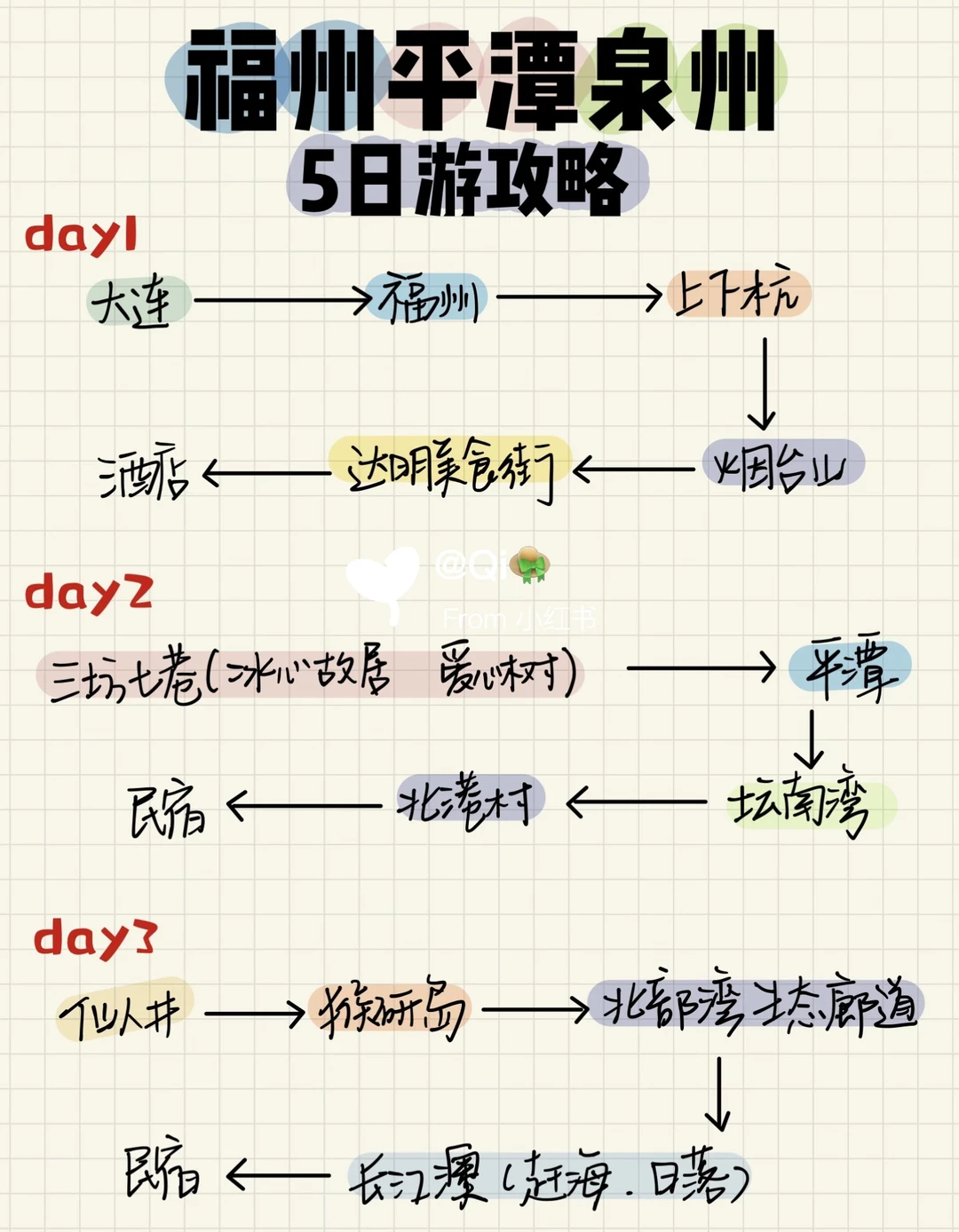 福州平潭泉州5日游（📍大连出发版）