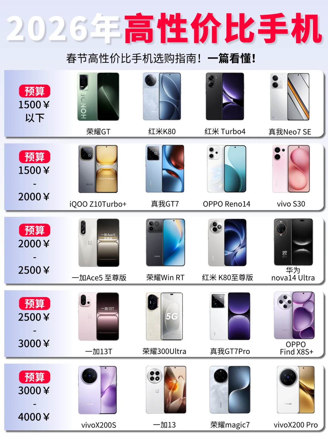 26年春节档性价比手机推荐✅一篇搞懂🔥