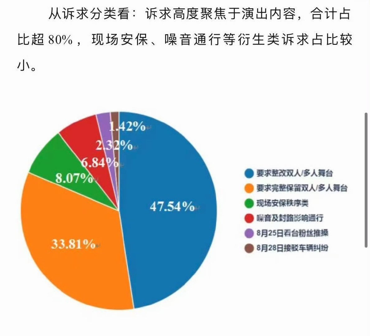 事已至此举报舞台4️⃣全家 ​