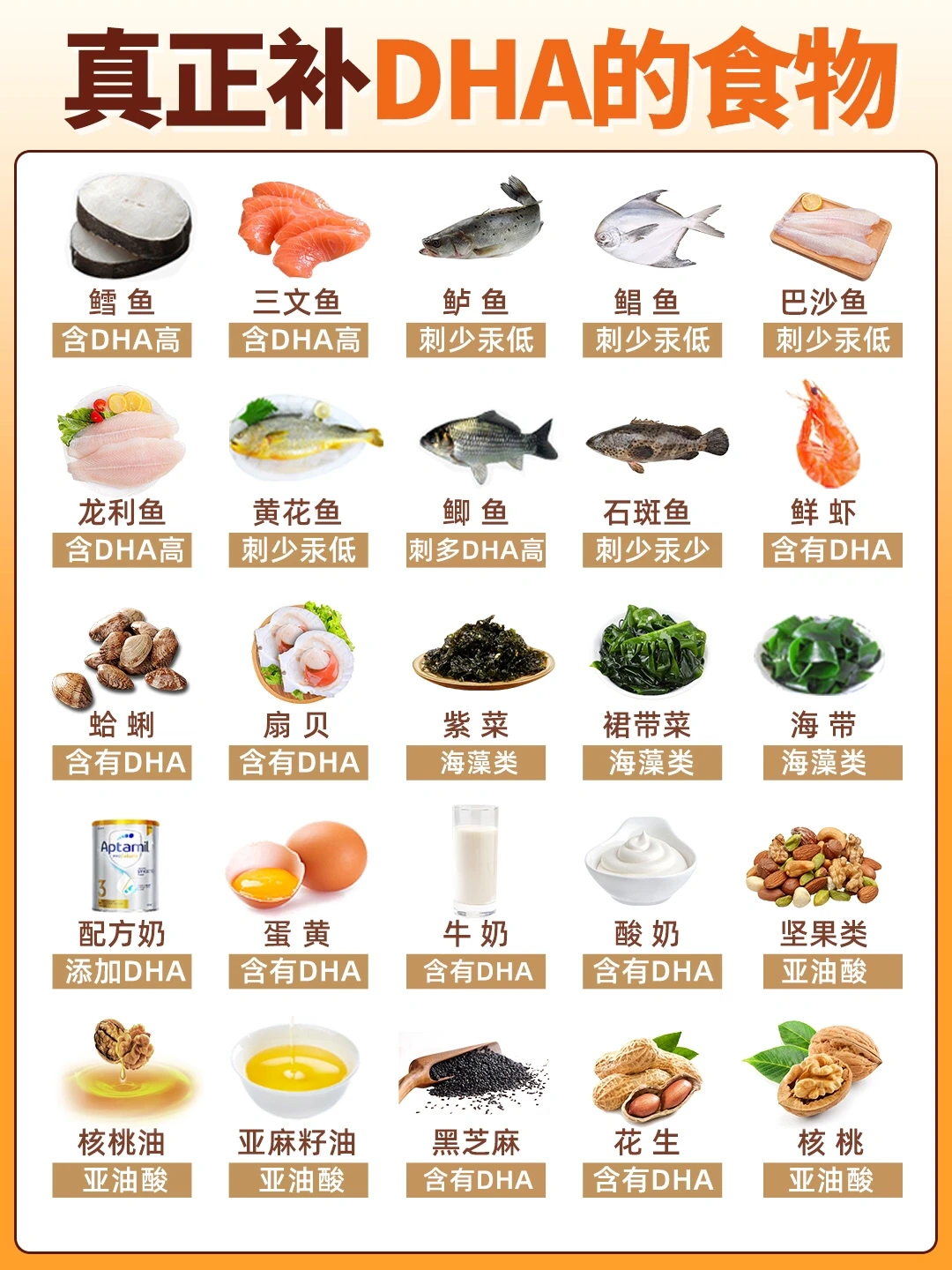 0-3岁宝宝脑部黄金期‼️附一份最全聪明食材