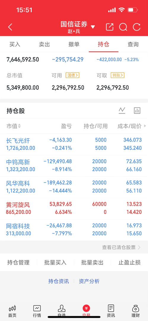8月19日晚间半年报汇总

扭亏为盈

1. 三六零：净利2.16亿，去年同期亏损，拟10派0.5元

2. 华盛锂电：盈利2.23亿，去年同期亏损，拟10派3元

3. 昆仑万维：净利10.88亿，去年同期亏损，AI天工业务创收

4. 中国卫星：盈利3456万，上年亏损，卫星交付进度提升

业绩下滑/亏损

1. 赛力斯：上半年亏损17 ​