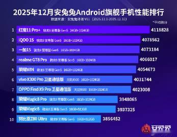 转眼间，2025年已经过去，安兔兔12月Android性能榜也如期而至...