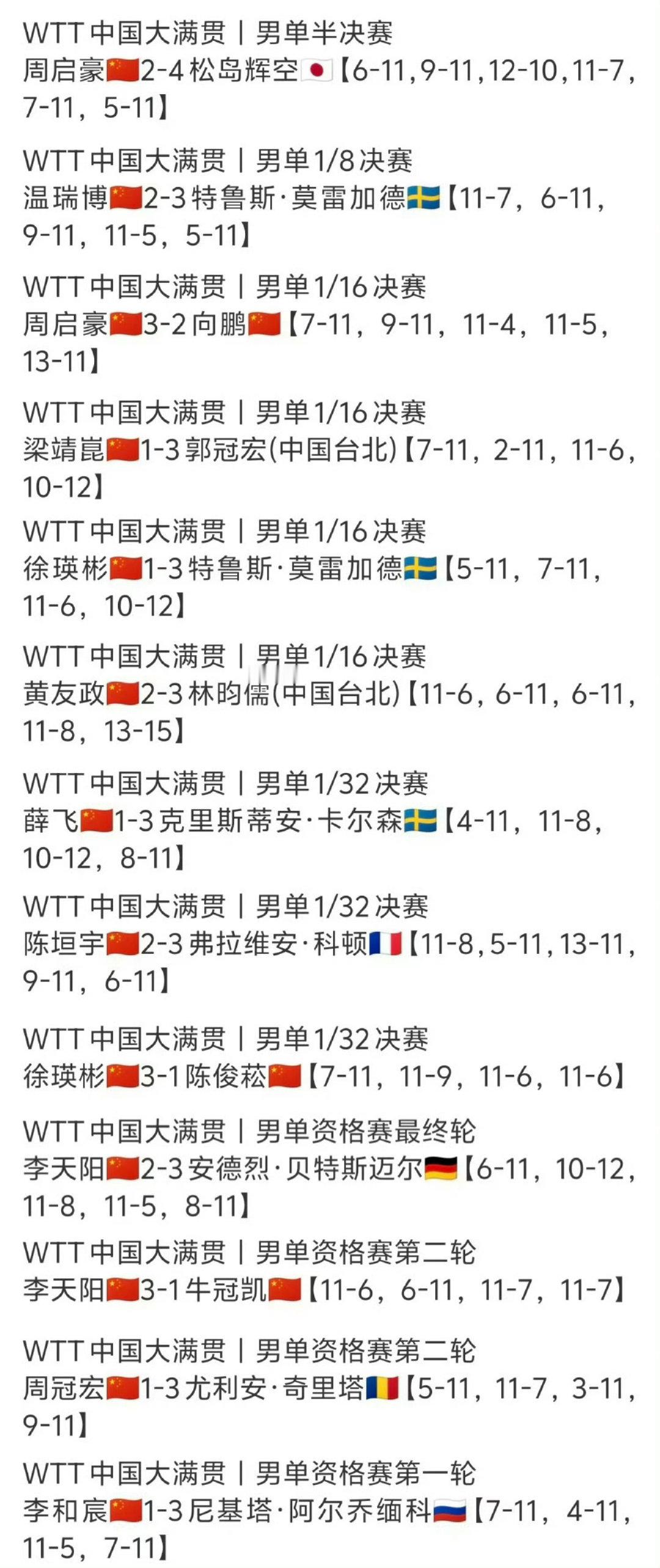 #国乒中国大满贯已失三冠#王皓指导说的团结的力量，在混双主管教练王皓的执教下全部回家啦 [二哈] ​