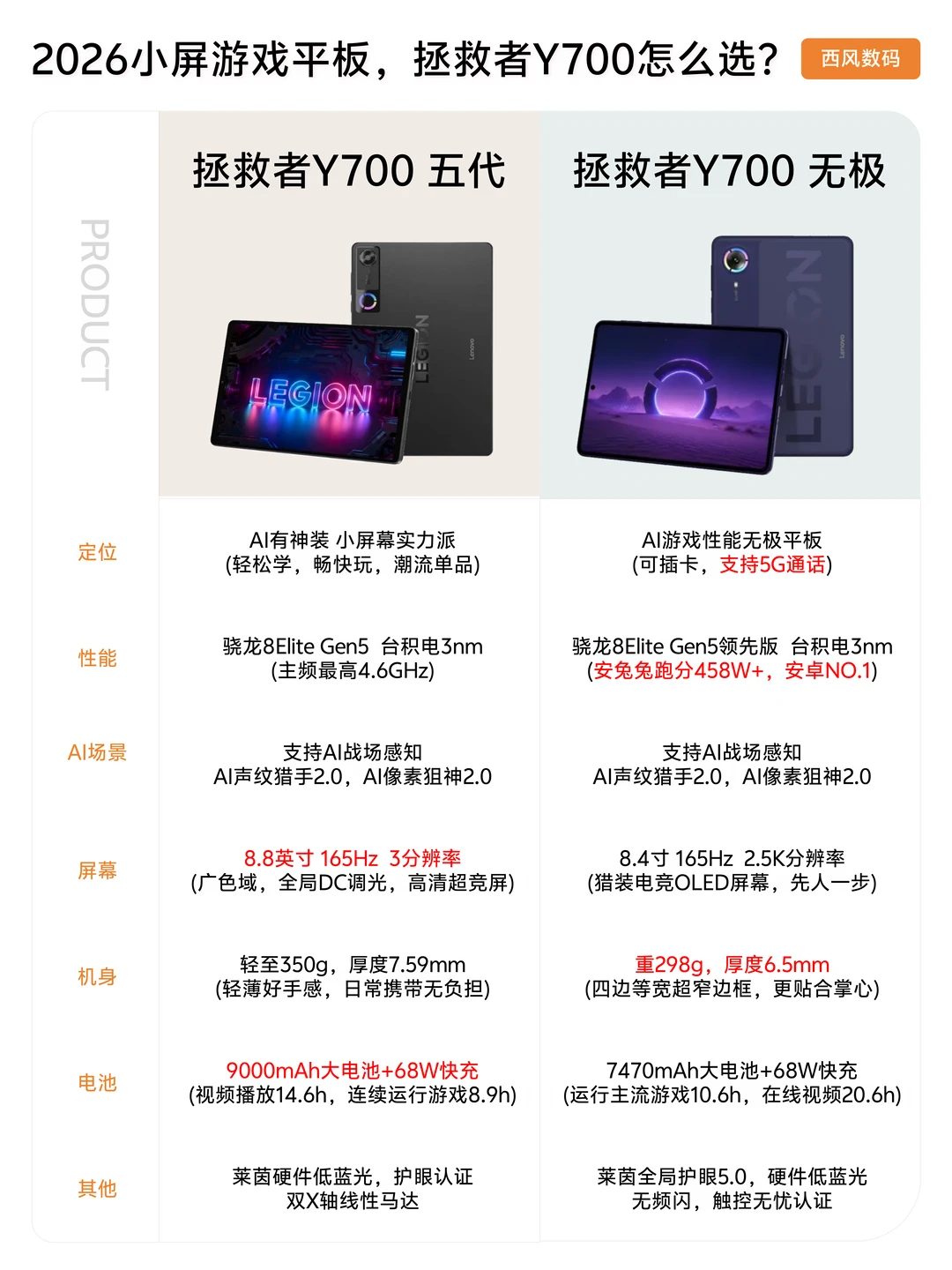 2026游戏小平板抄作业！Y700五代🆚无极