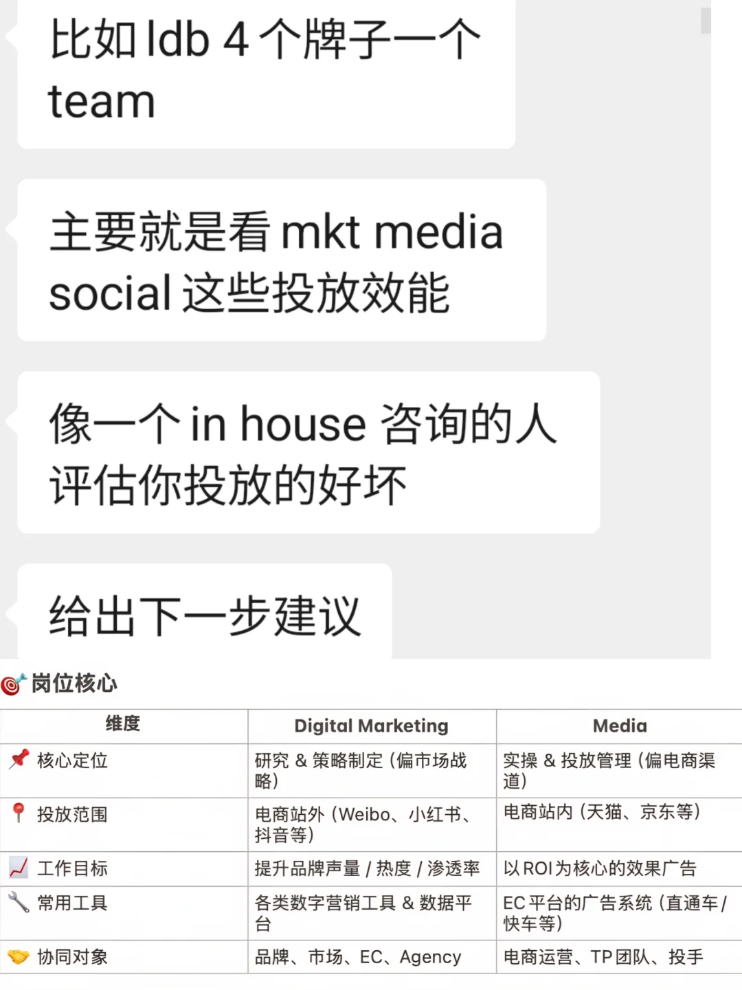 快消校招｜一次性搞懂Digital和Media岗区别