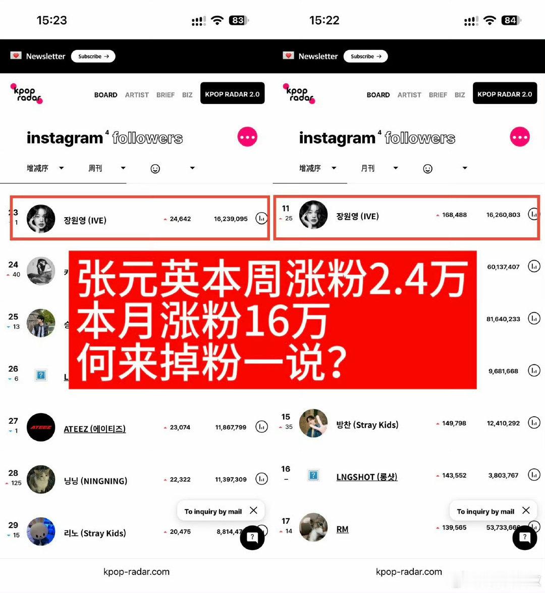 #张元英掉粉30万#别造谣行吗 ​