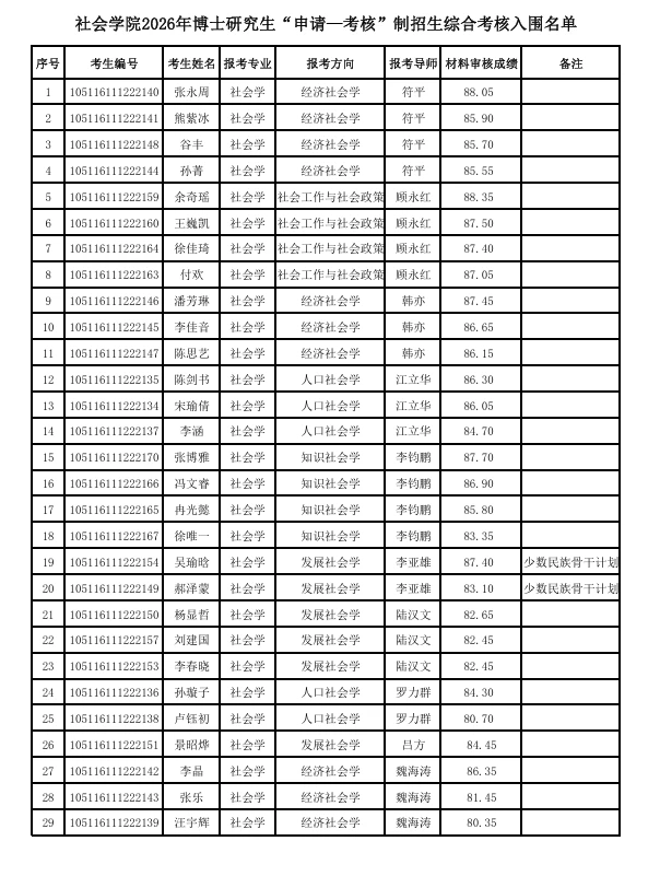 华中师范大学2026博士复试名单