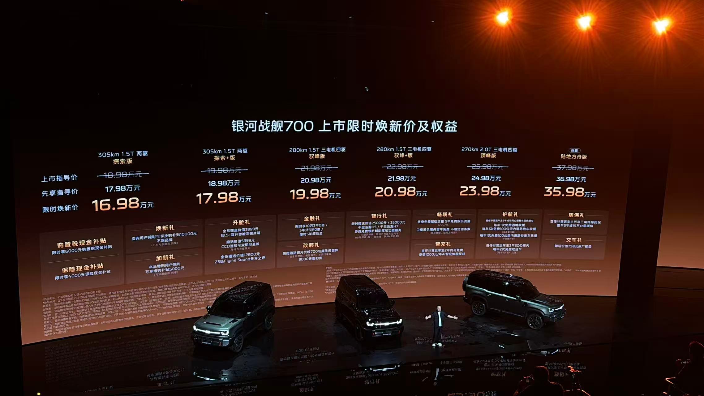 #谢霆锋同款银河战舰700全球上市#
吉利银河战舰700正式全球上市，限时焕新价16.98万起，相比预售价19.98万下调3万元。吉利首款AI全地形新能源硬派SUV，全球代言人谢霆锋亲临现场，也是他从业29年来首次代言国产汽车。
新车搭载GTA原生越野架构，三电机版本综合马力1129匹，零百3.95秒；最大离地间隙233 ​